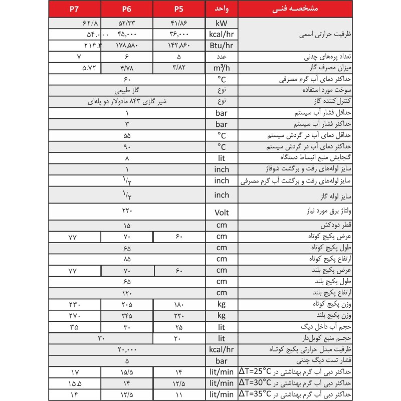 تصویر پکیج زمینی شوفاژکار 6 پره (P6) گرمایش از کف 